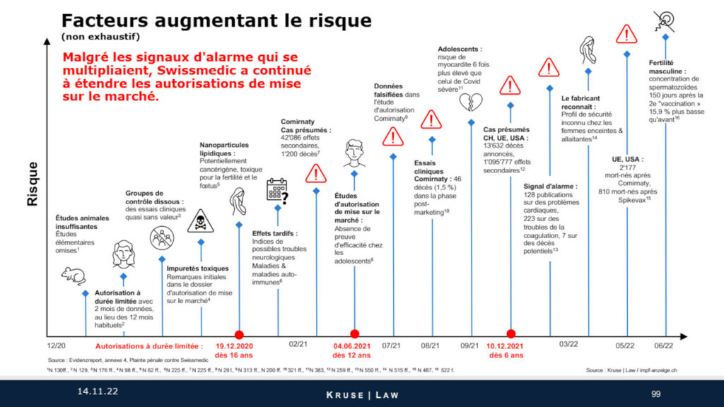 2022-11-14_Plainte_Swissmedic_Ppt-CdP-99-1024x576