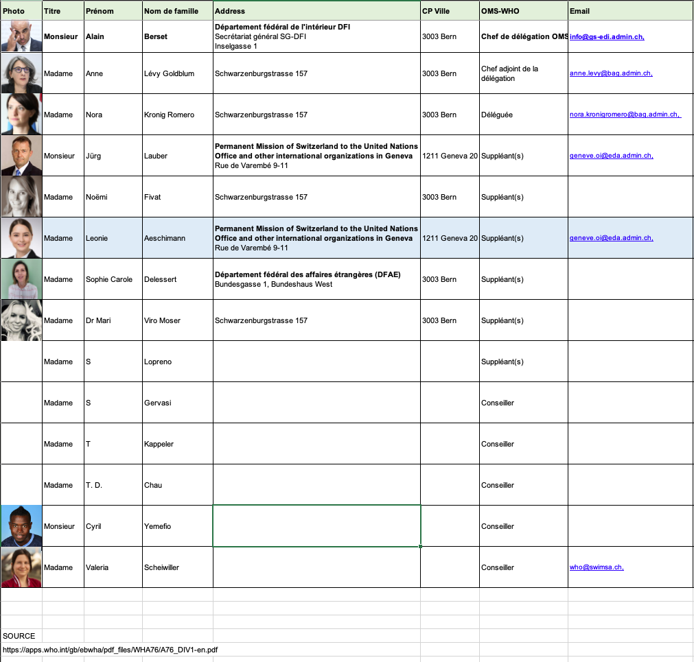 Liste des délégués OMS SUISSE