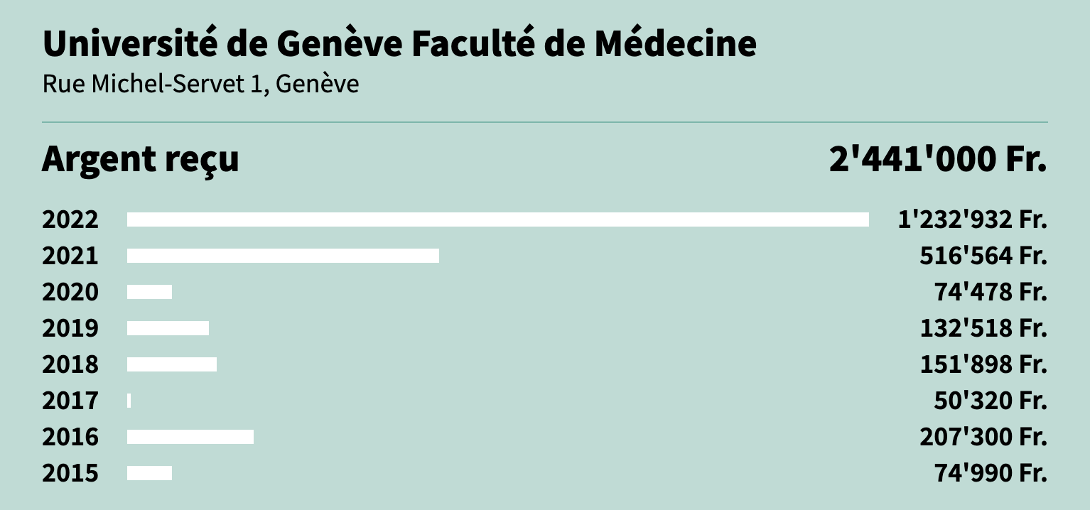 Universite de GE Paiements Pharma 2022