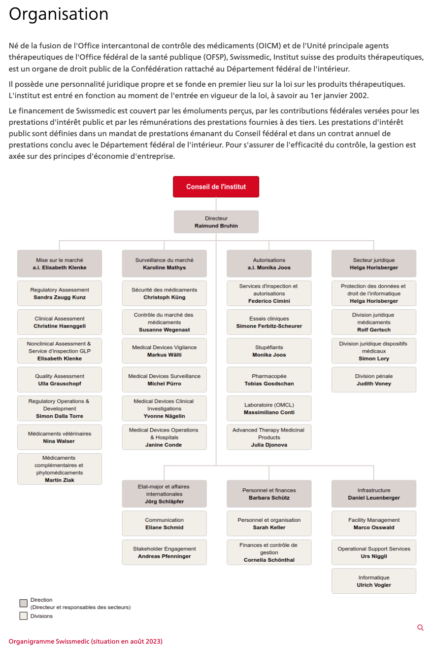 SWISSMEDIC Organigramme 2023-08