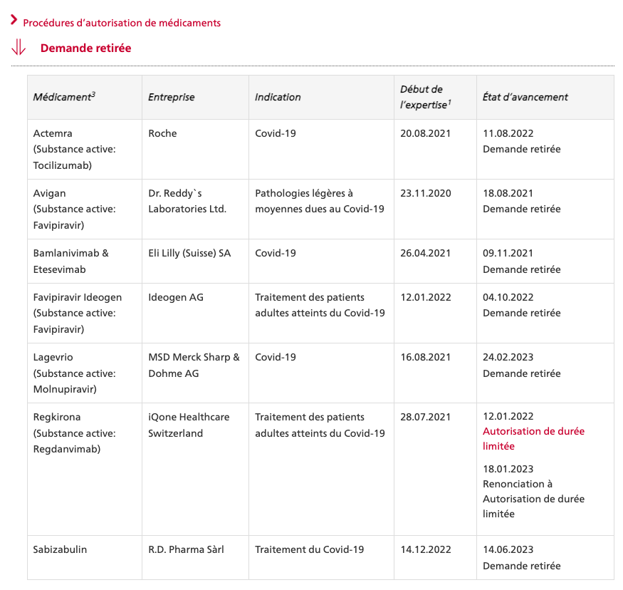 MEDICAMENTS RETIREES