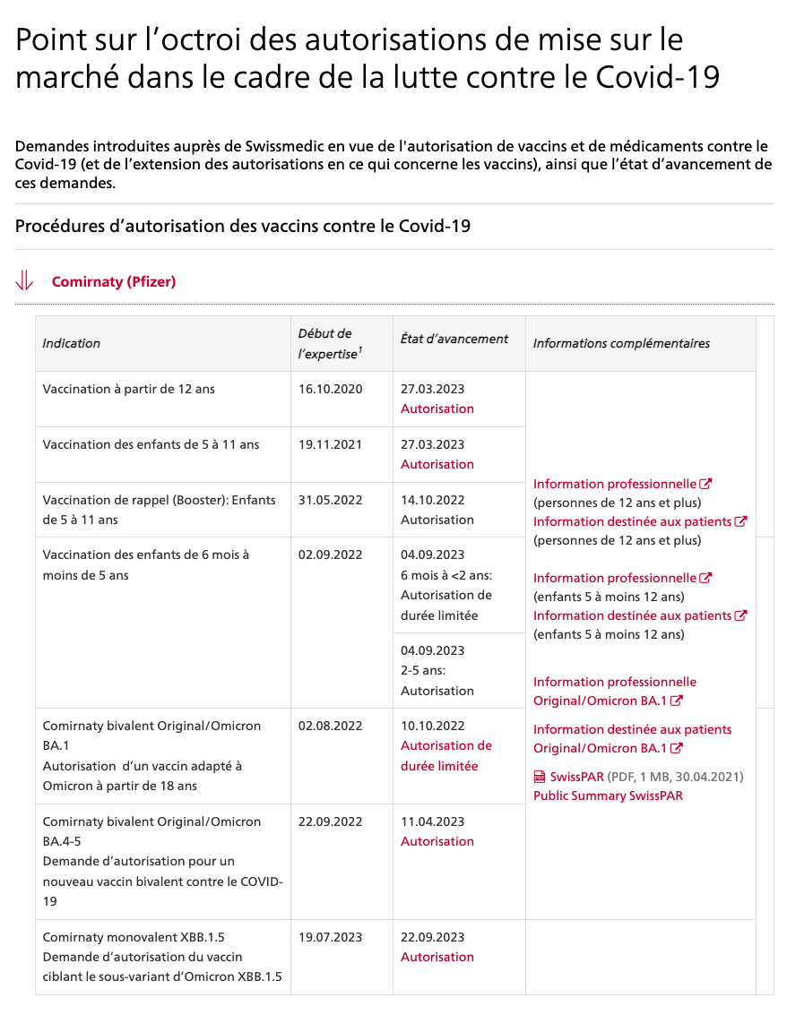 Swissmedic_Point sur les authorisations_2023-12-10_Vaccins – Pfizer