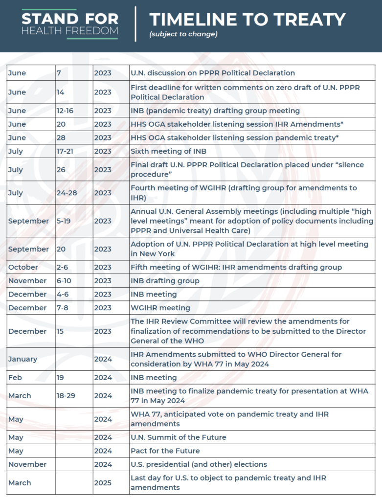 WHO_treaty-timeline-2-1_2023-10-28_COVER