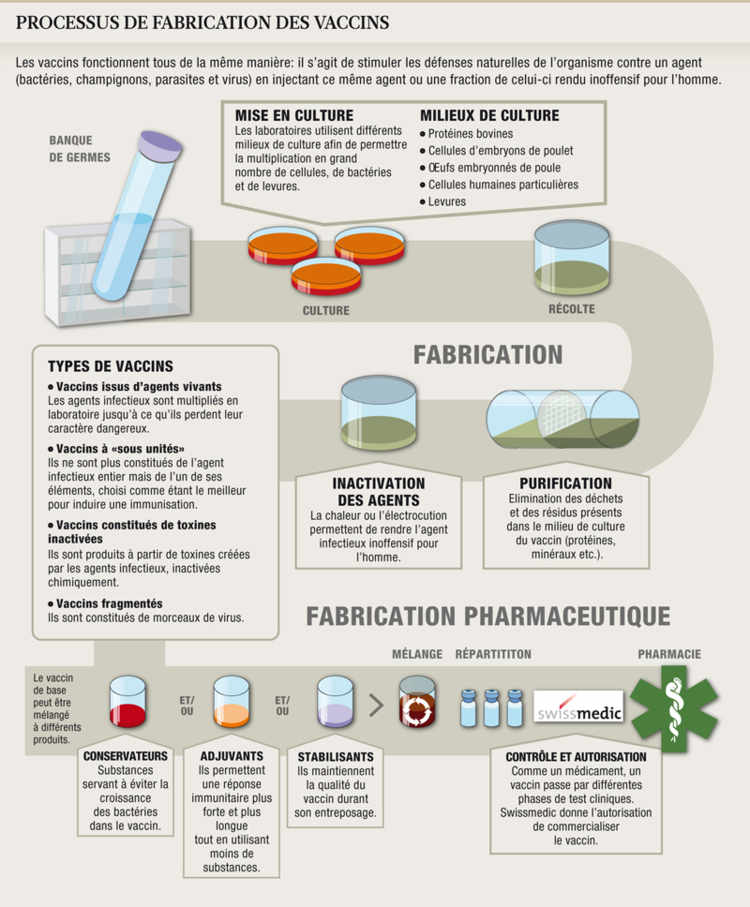 processus_vaccins_ng_responsive_half_Planete Santé