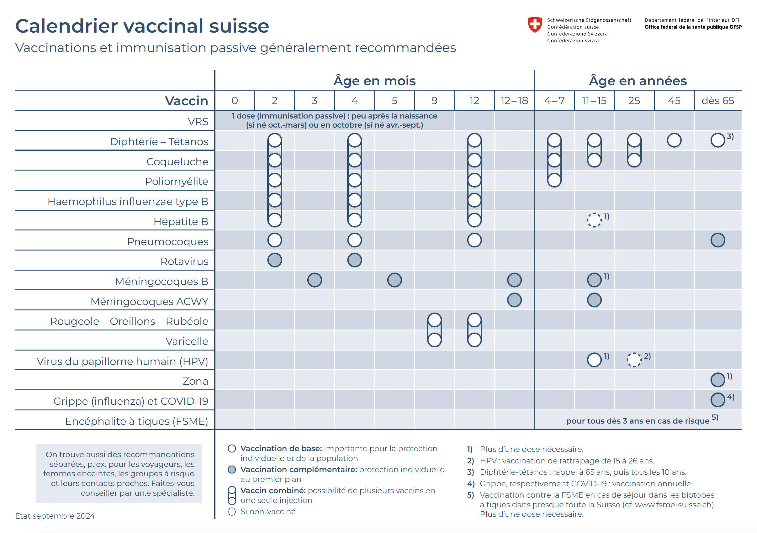 CH-OFSP-2024-09_Plan vaccin cover