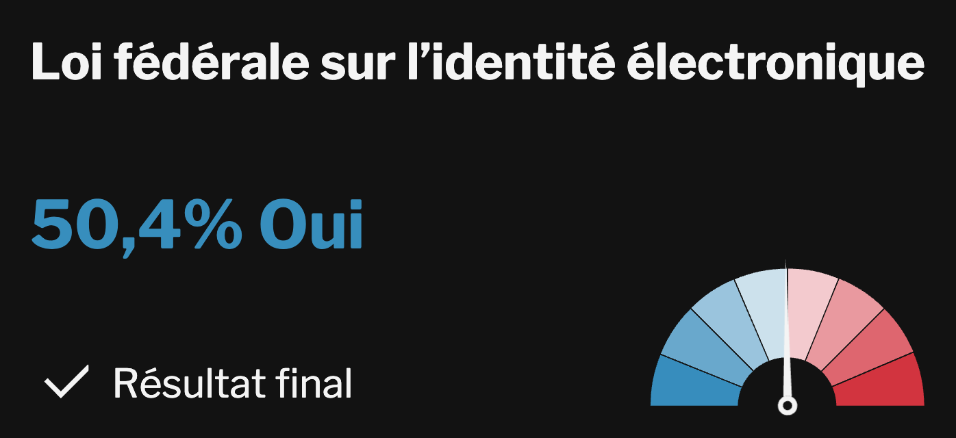 Loi fédérale 2025-09-28 Résultât votations infographic