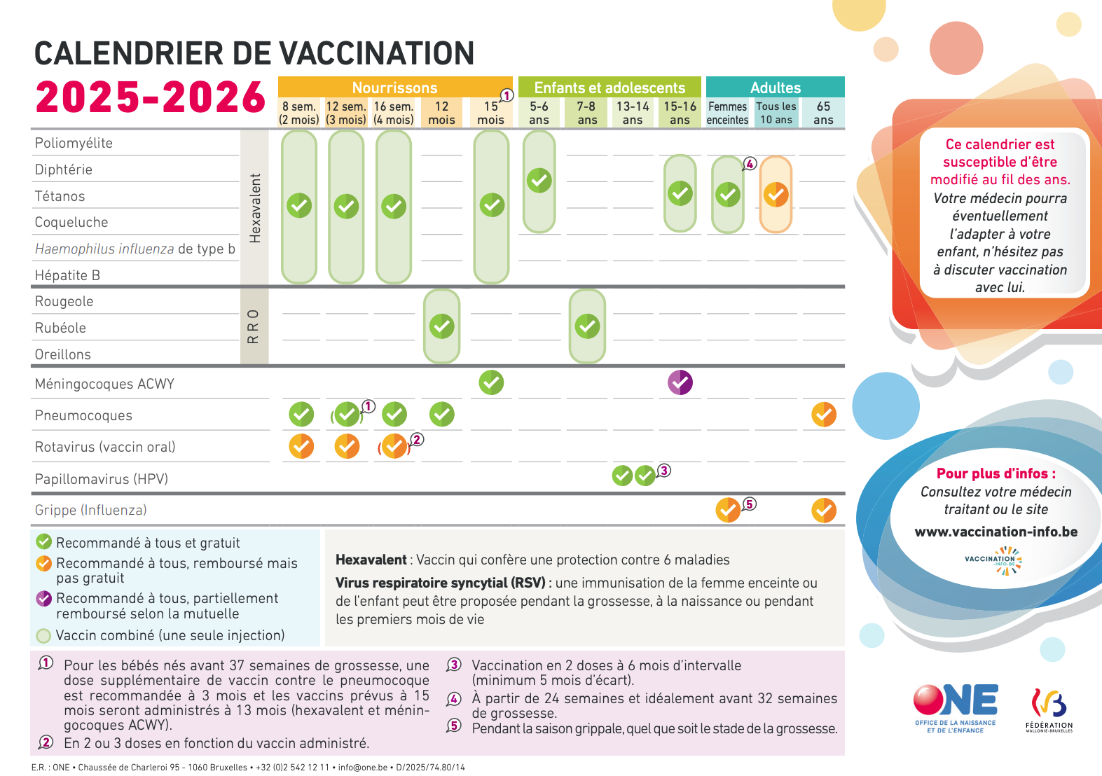 2025-2026 Plan vaccinal Belgique