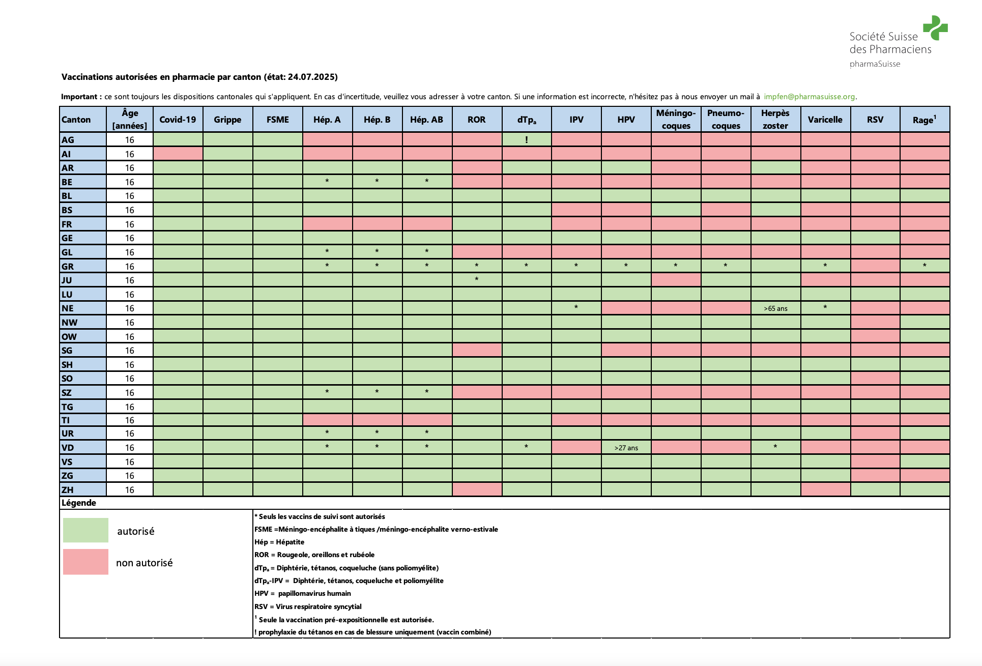 PharmaSuisse Cantons qui vaccine contre quoi CH-2025