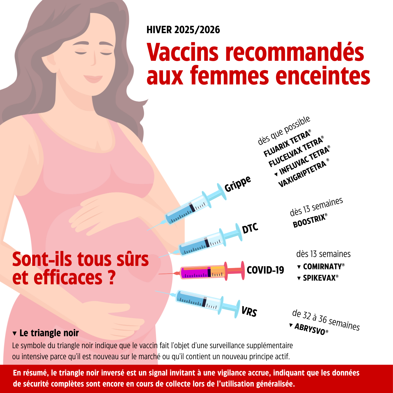 RSSI-WEB Vaccins 1280 x 1280 INFOGRAPHIC Vaccins femmes enceintes