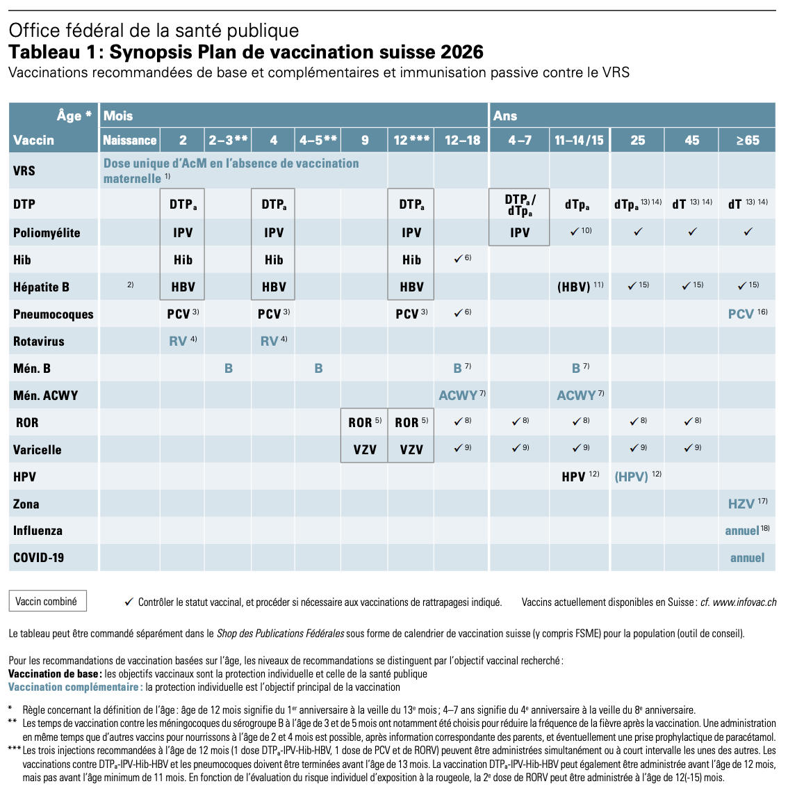 OFSP Plan de vaccination suisse 2026