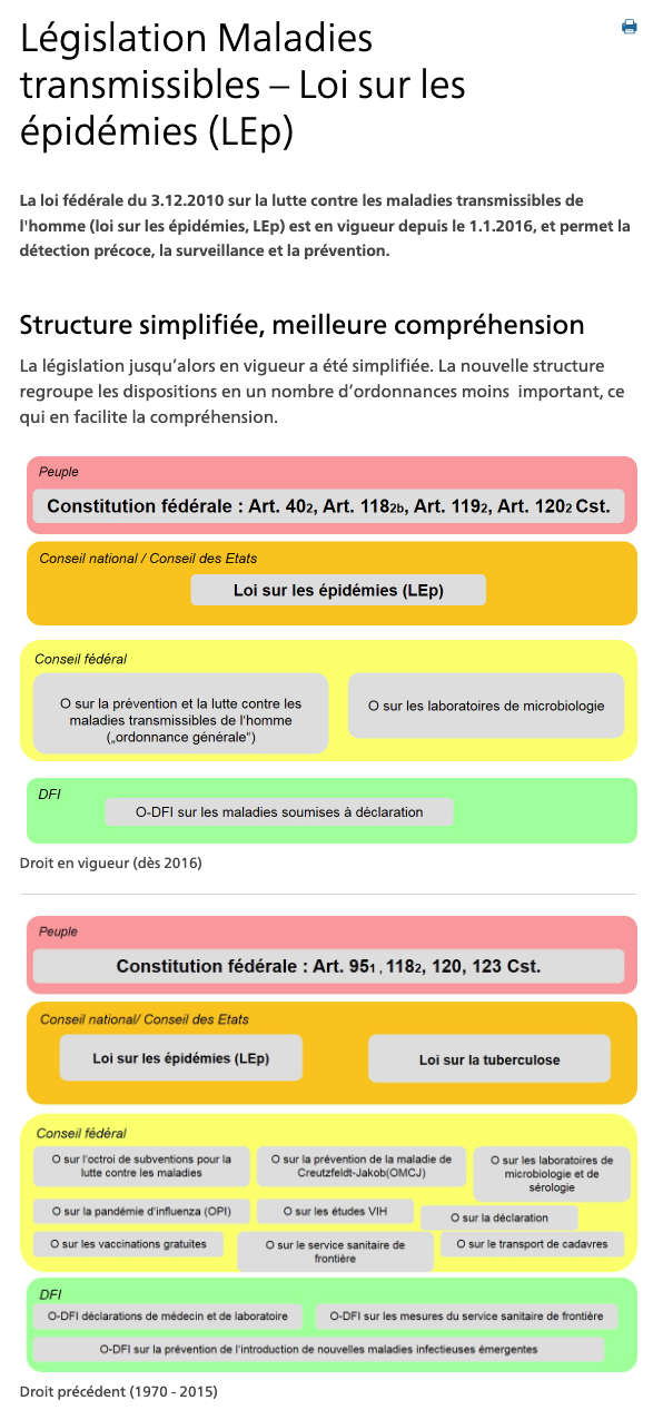Législation Maladies Transmissible_Screengrab OFSP