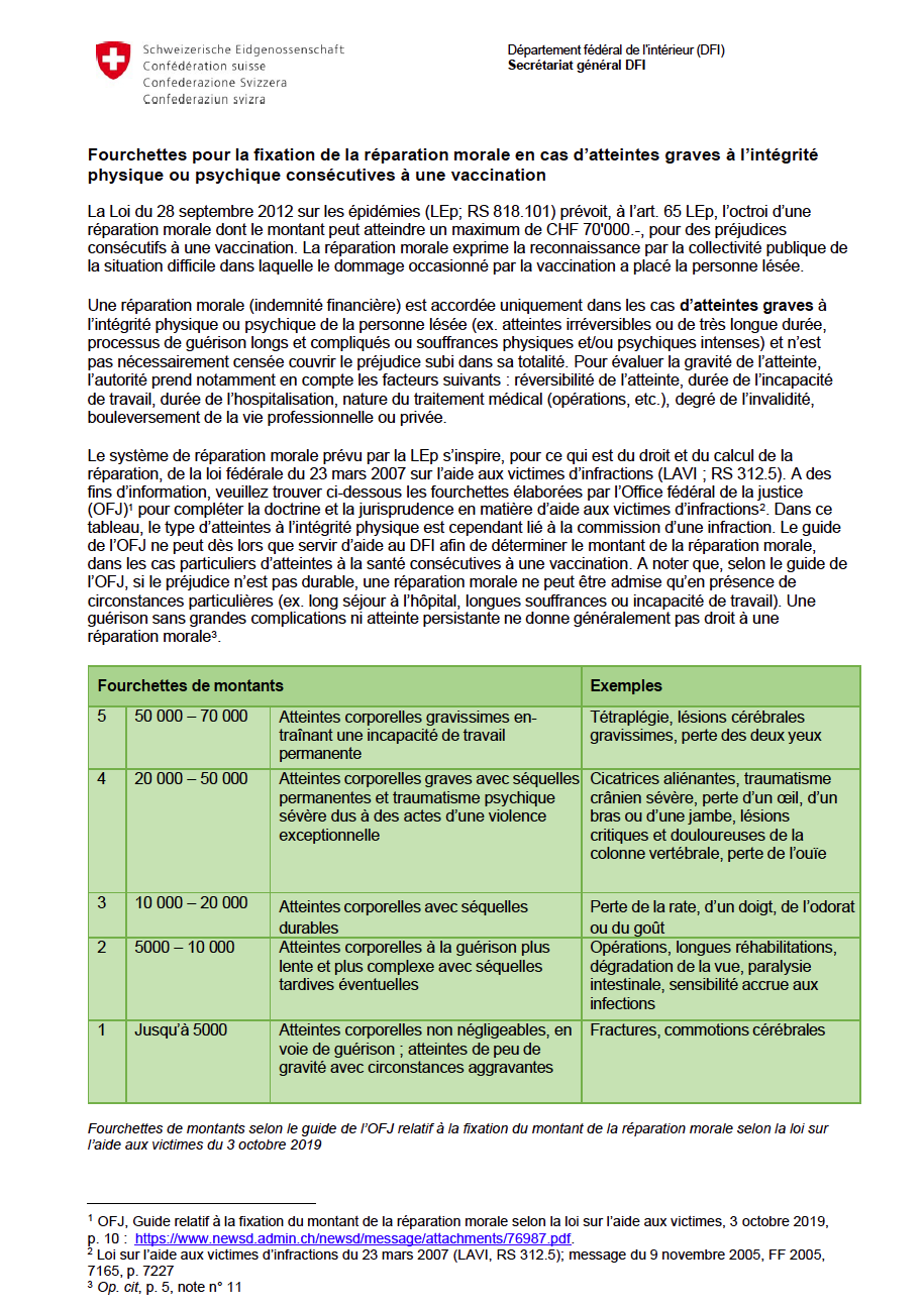 OFSP Fourchette Indemnisation 2024-10